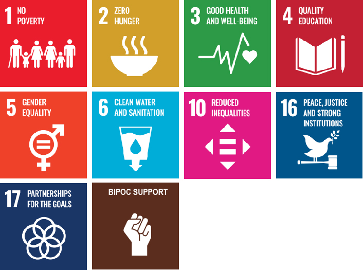 Sustainable Development Goals for Intego Travel Social Impact Travel Guide