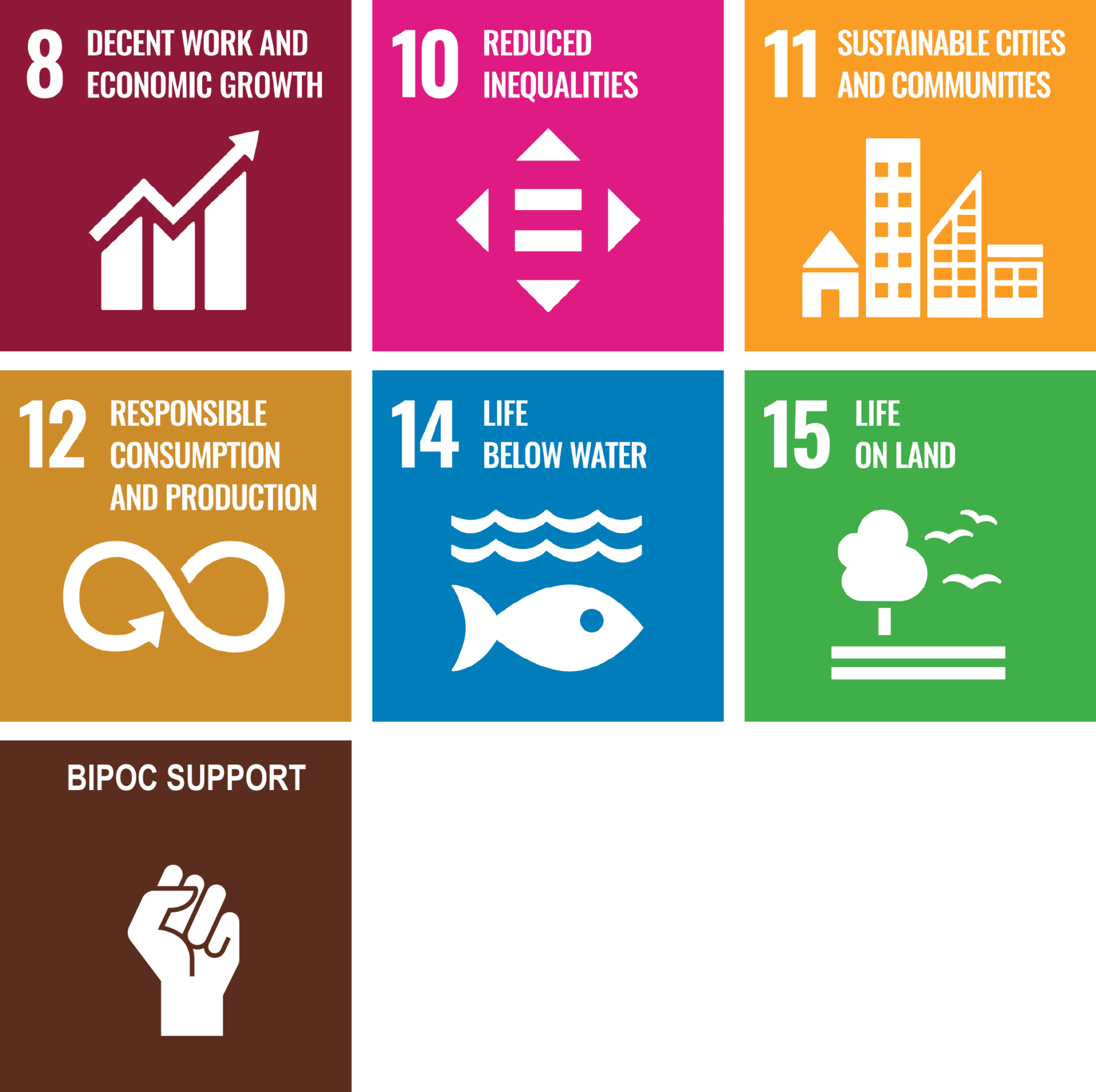 sustainable development goals icons for ecotourism intego travel ecotourism travel guide